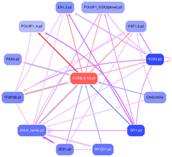 PNG image of the network